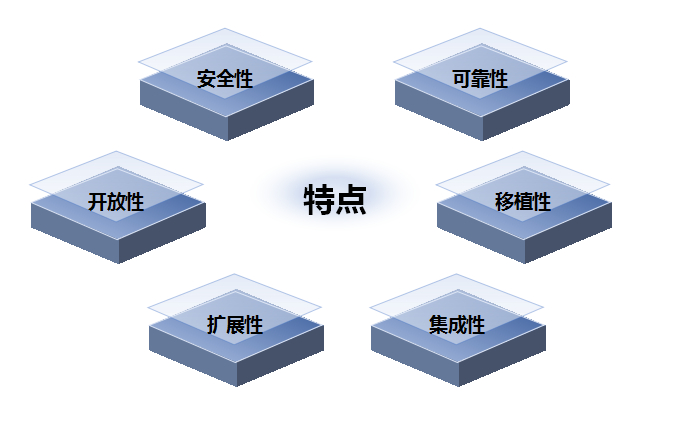 城市燃气管道井气体探测器